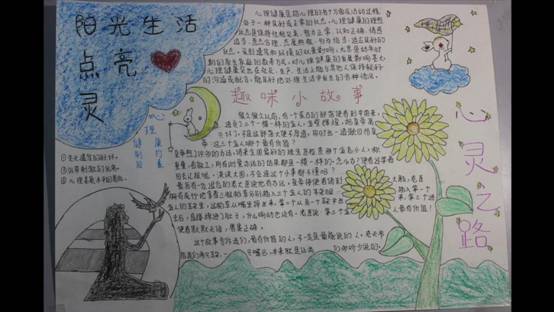 计算机学院-宣传活动-王梦馨-“放飞心灵，共同成长”手抄报大赛_20191105144419.JPG